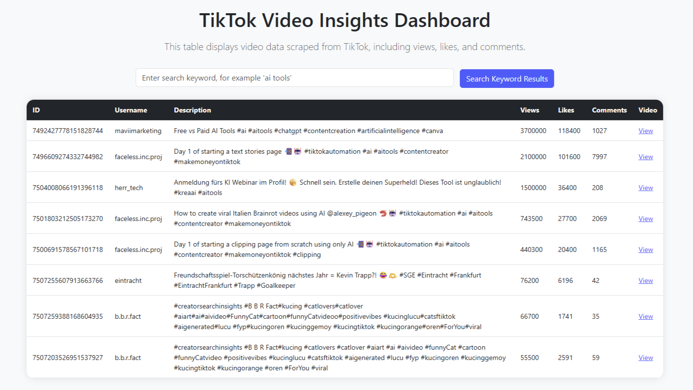 TikTok Insider