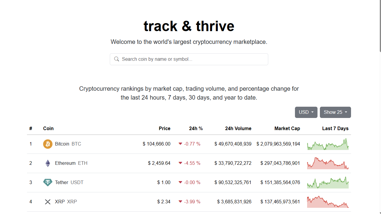 Track & Thrive Screenshot